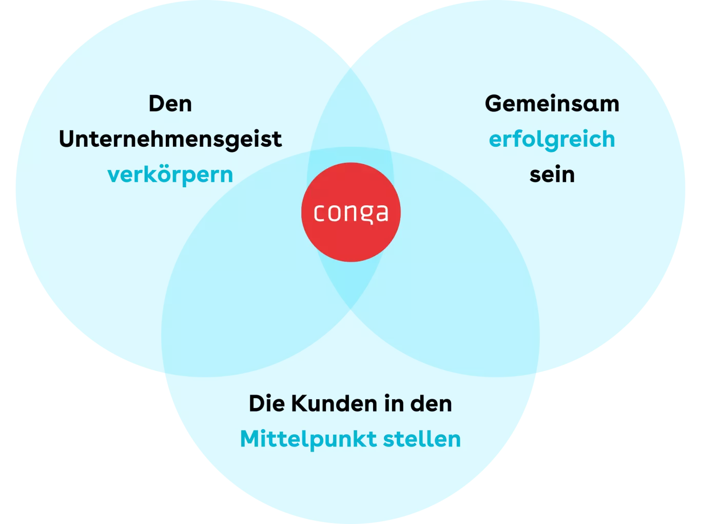 conga way de