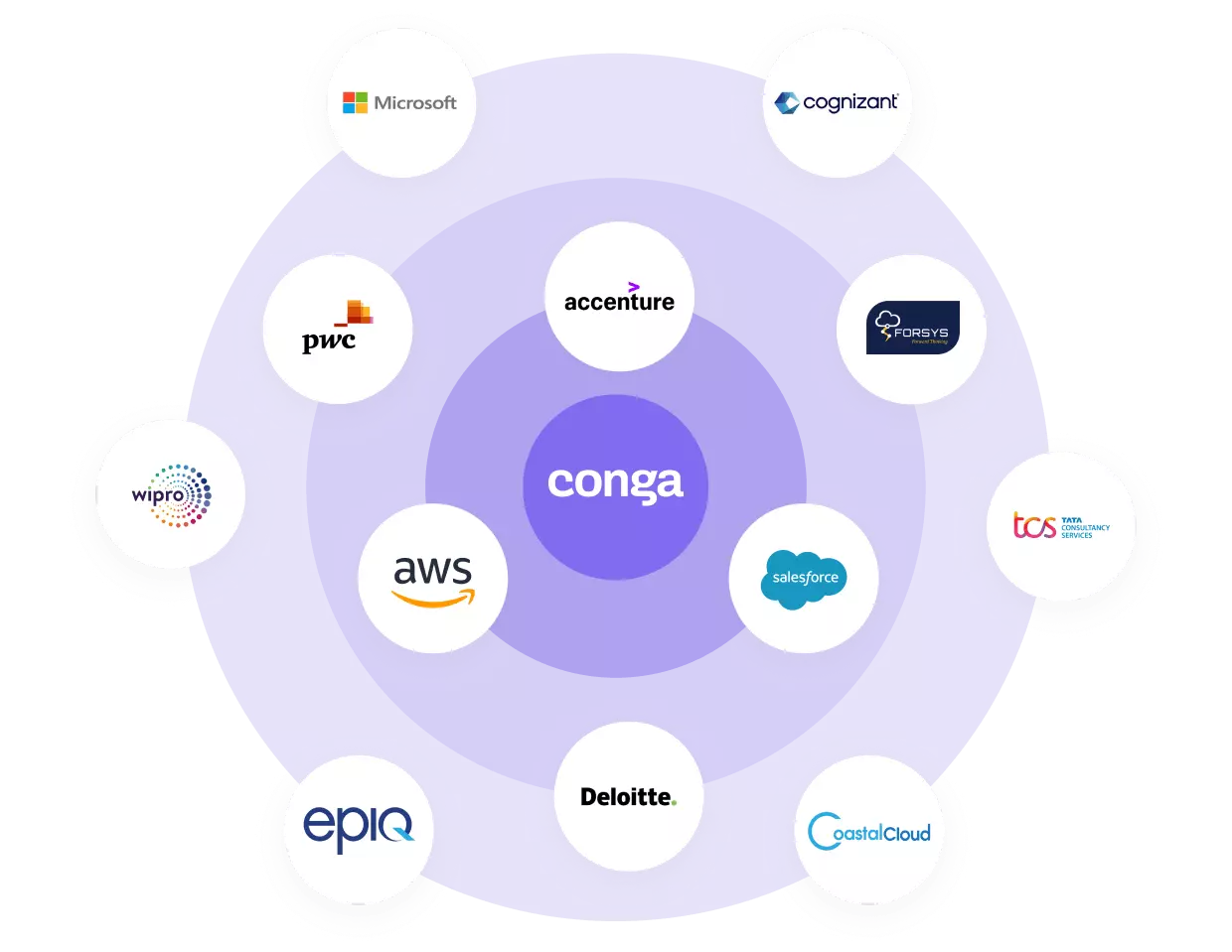 Partner logos