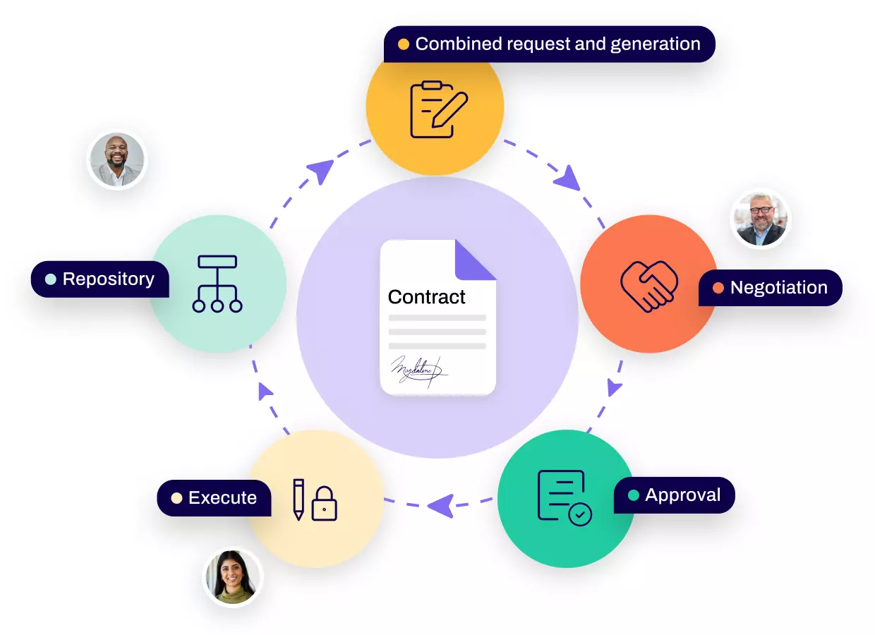 CLM processes