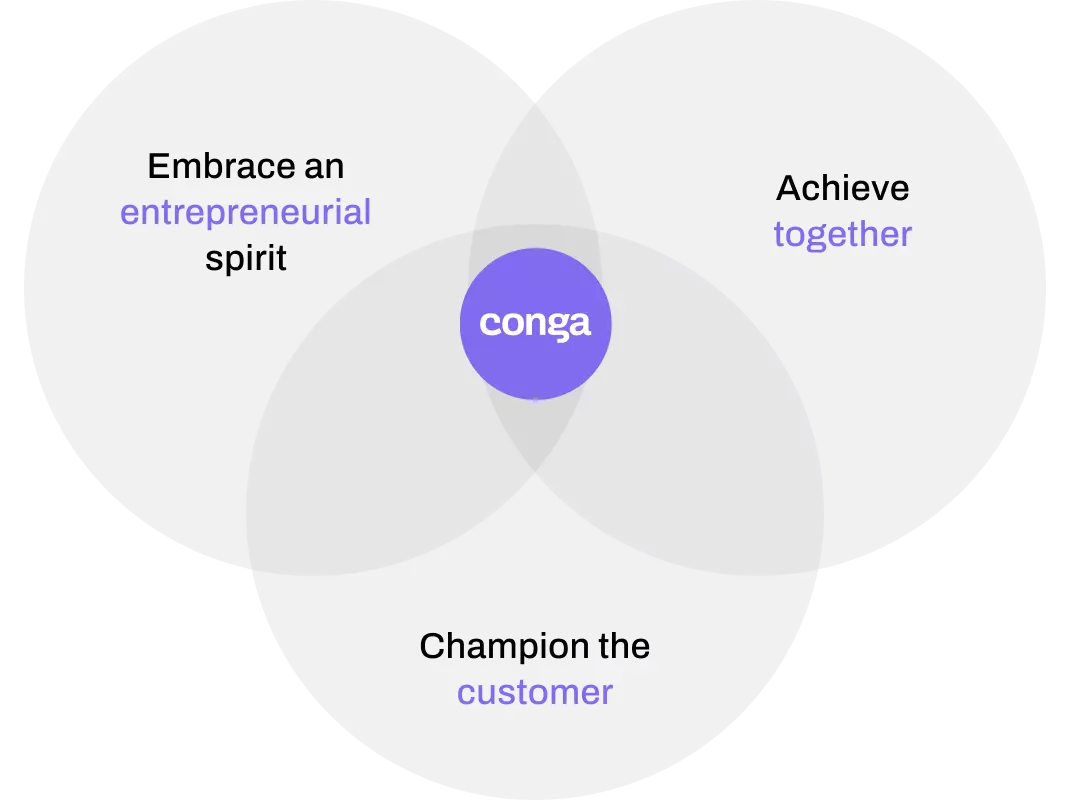The Conga Way values