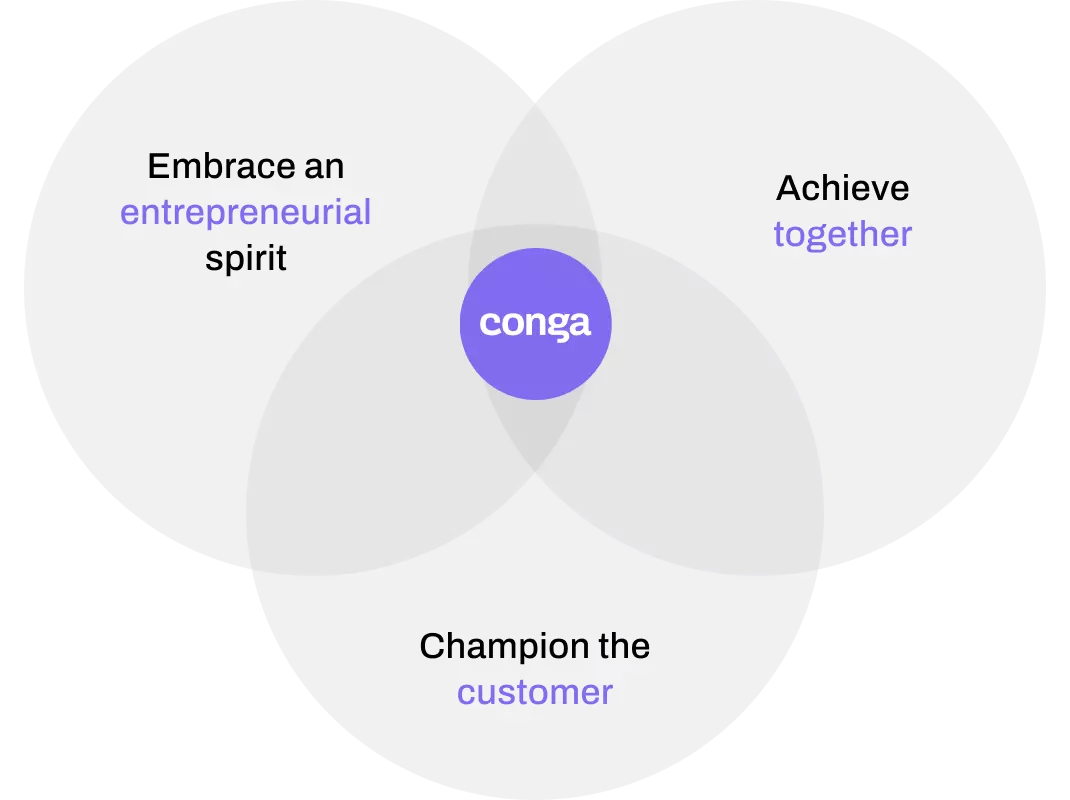 core values