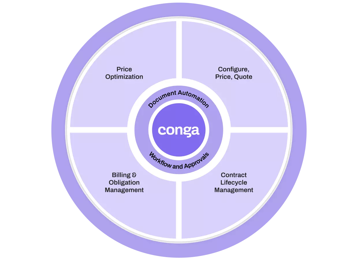 revenue lifecycle certainty