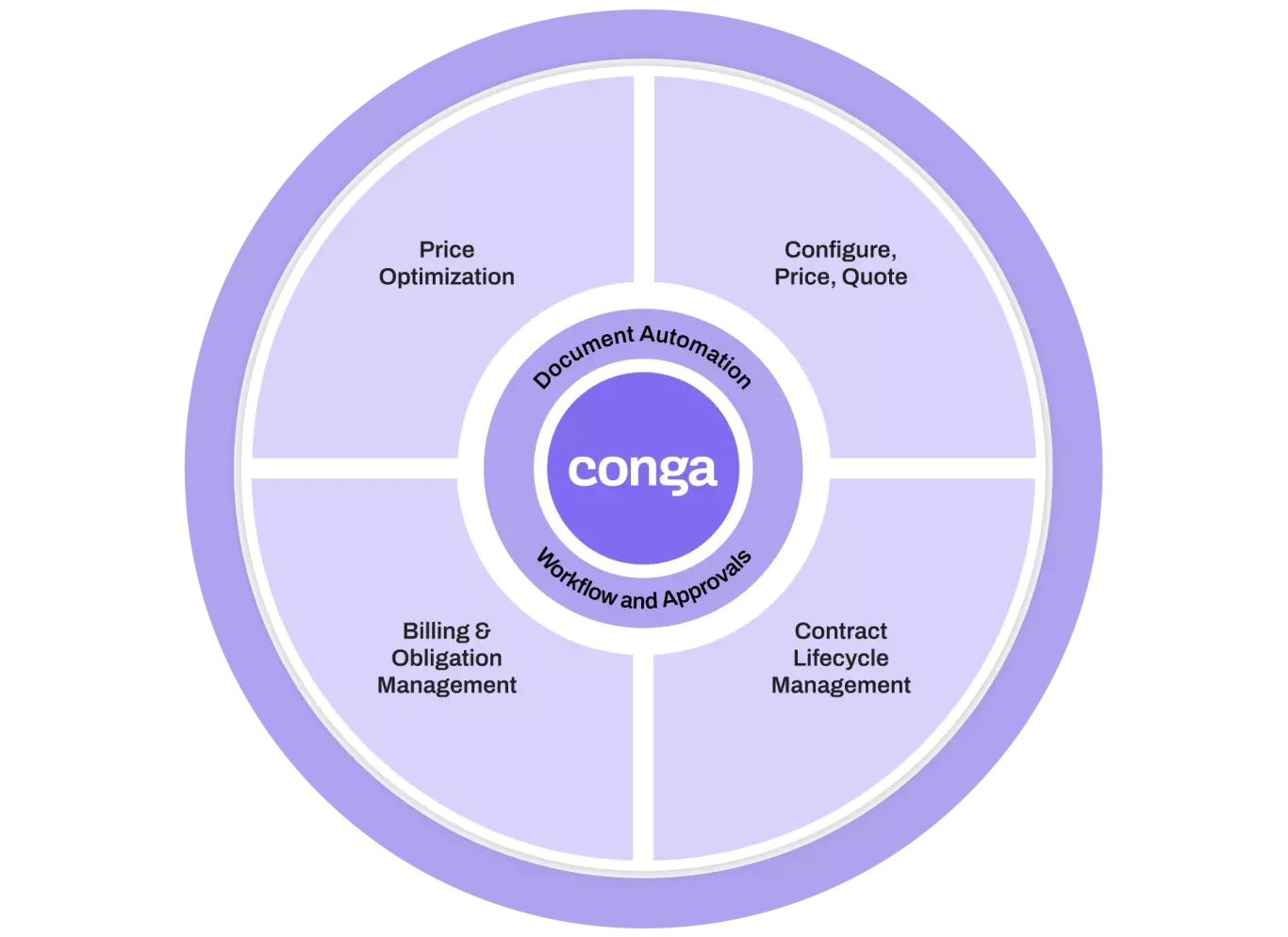 Conga Wheel overview