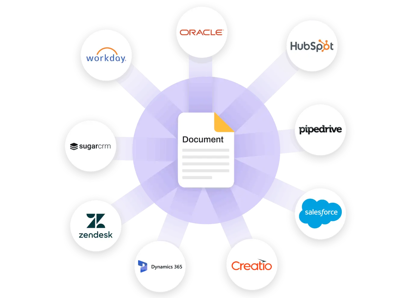 Conga's integrations