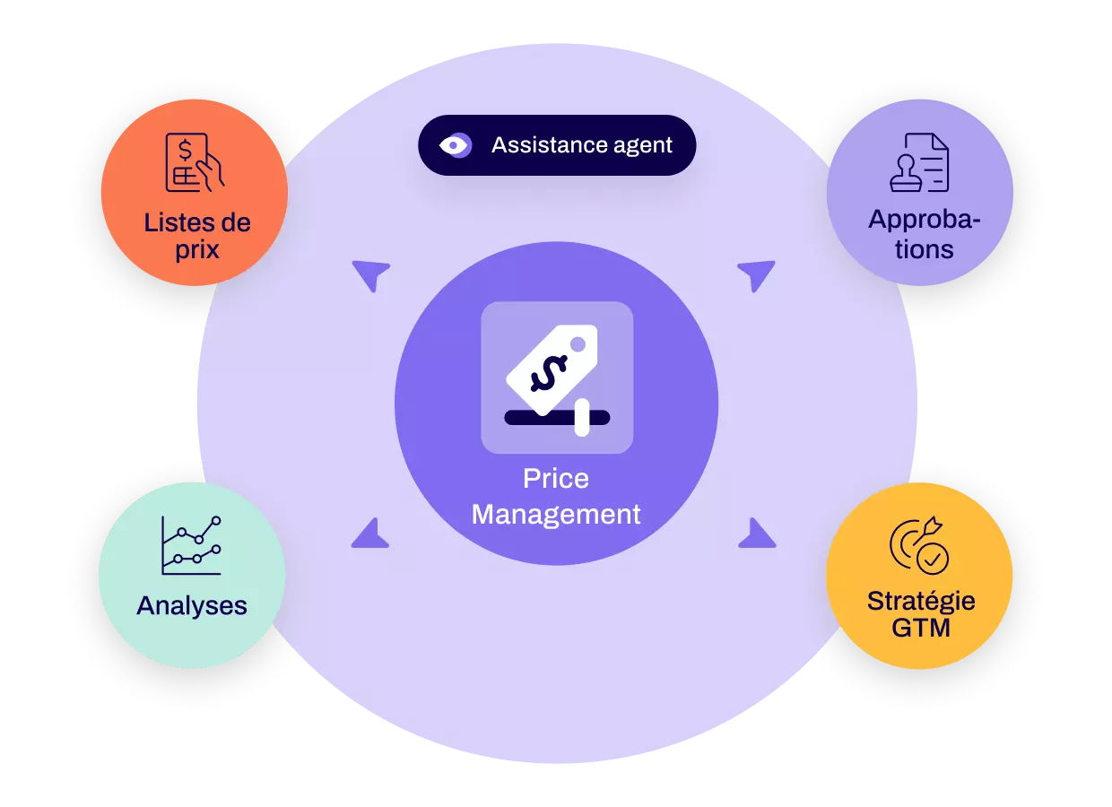 Price Management