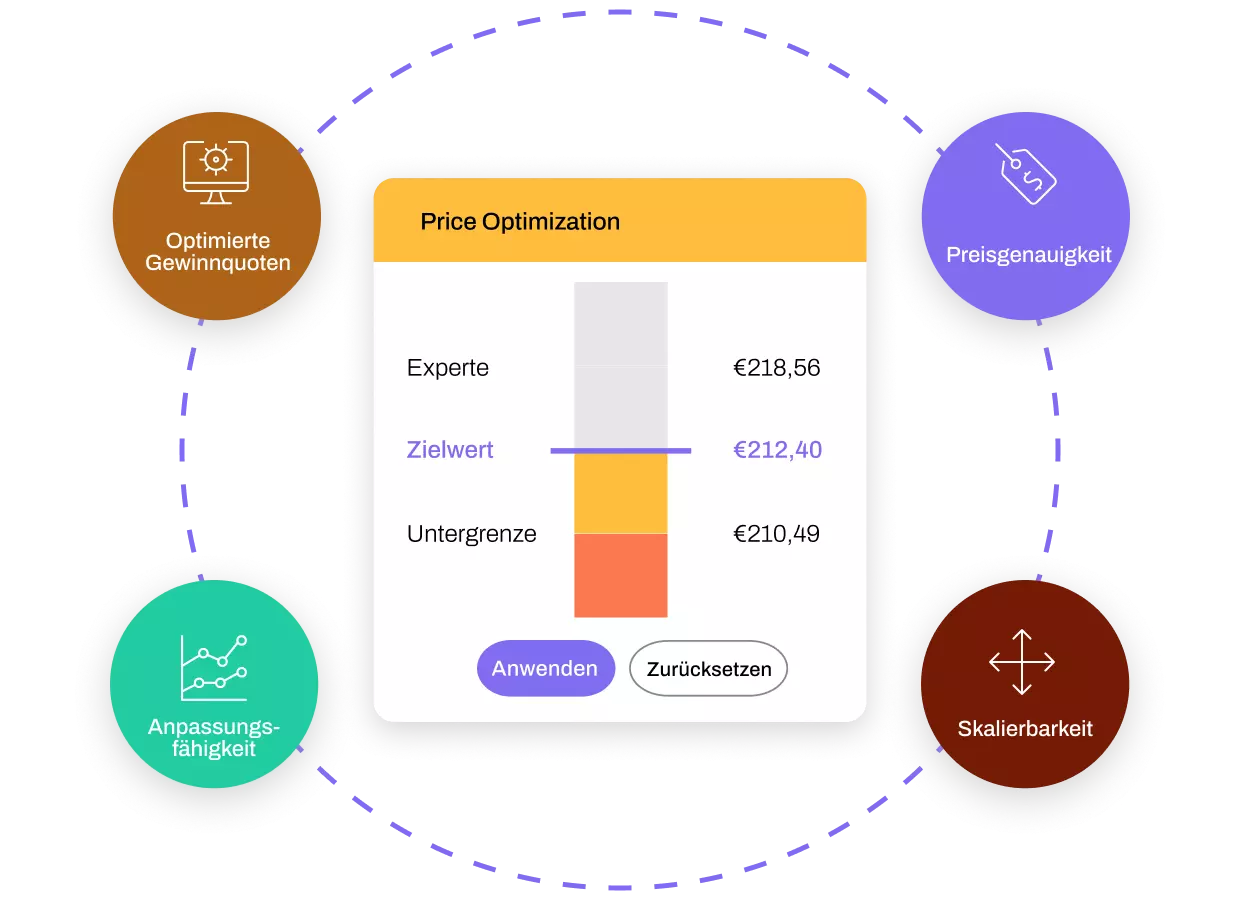 Price Optimization