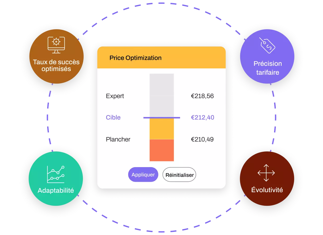 Price Optimization