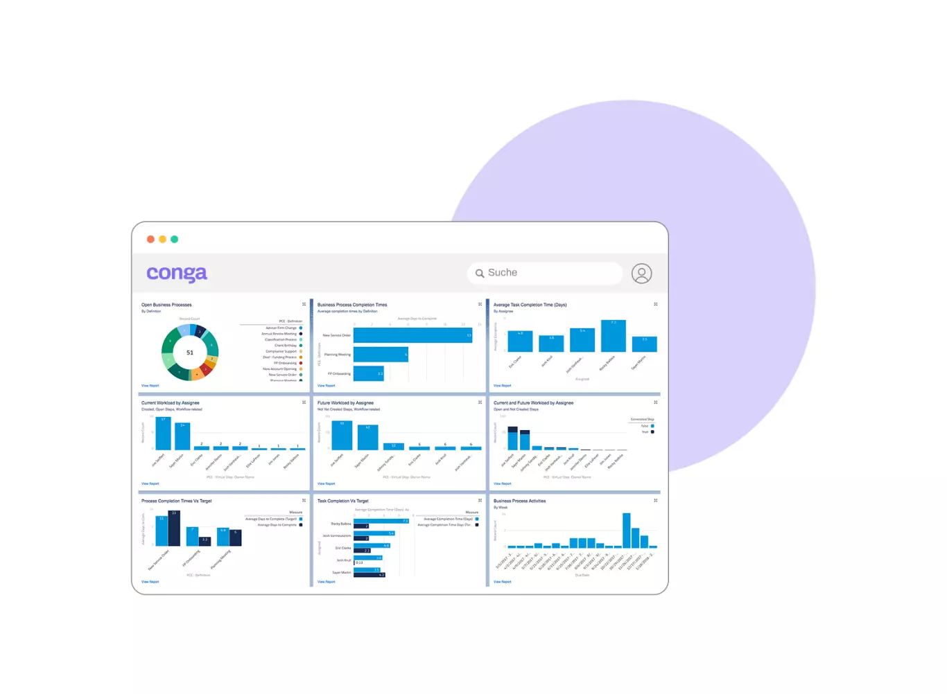 salesforce optimization