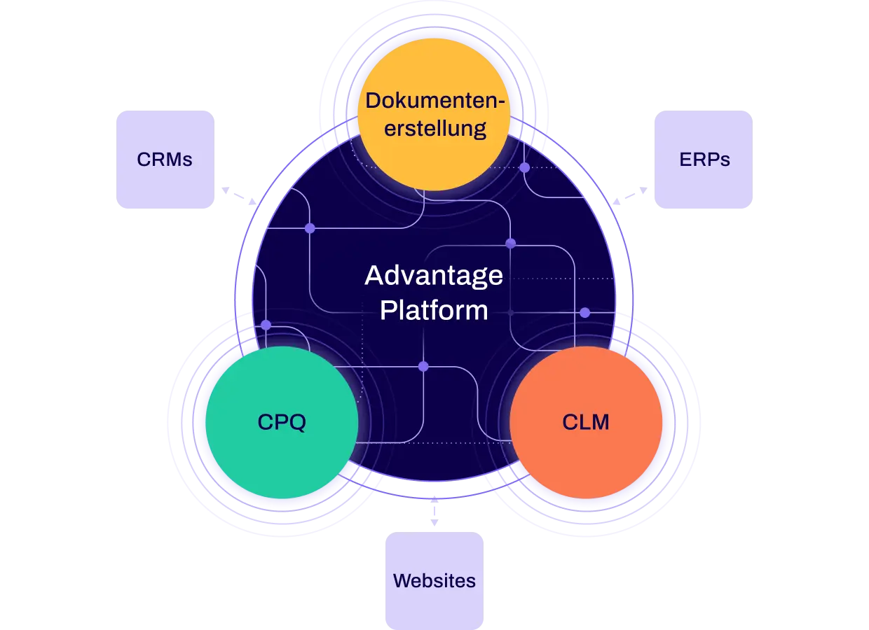 Conga Advantage Platform