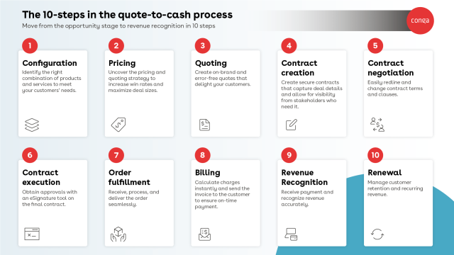 The quote to cash process in ten steps.