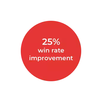 25% win rate improvement