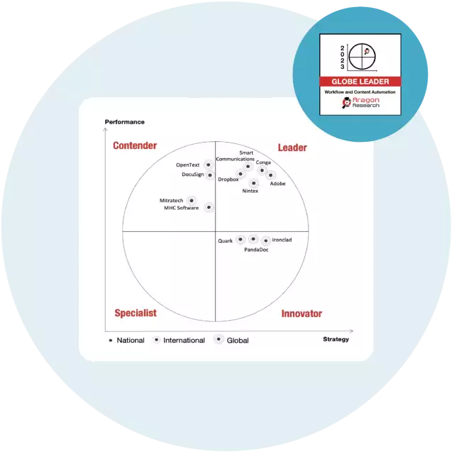 Aragon Report showing Conga in Leader quadrant