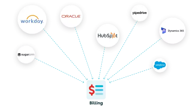 Conga Billing integrates with any ERP, CRM and accounting systems including workday, Oracle, Hubspot, pipedrive, Dynamices 3655, Salesforce