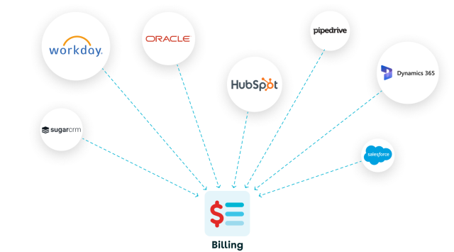 Conga Billing integrates with any ERP, CRM and accounting systems including workday, Oracle, Hubspot, pipedrive, Dynamices 3655, Salesforce