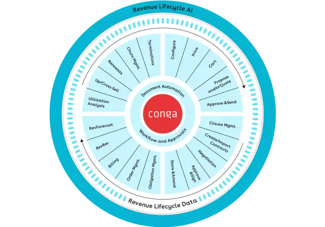 Access end-to-end revenue insights