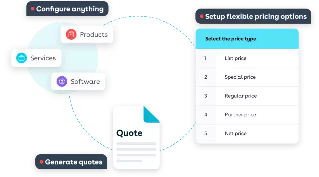 Simplify complex quoting with flexible pricing options