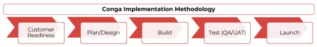 conga-sign-web-accelerator-methodology