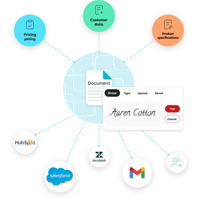 generate deliver and sign