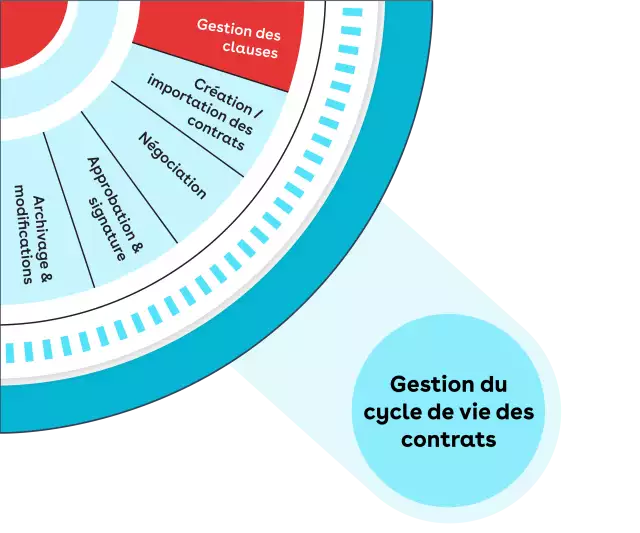 28 - negotiate and execute - fr - 2
