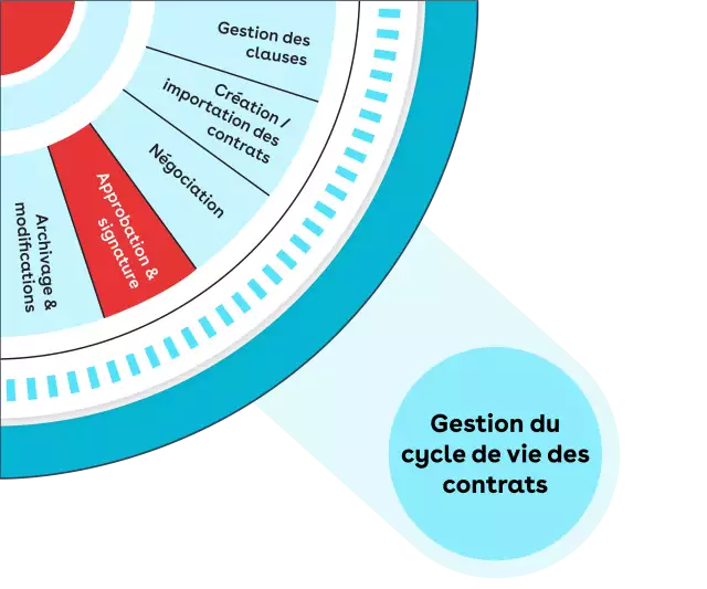 negotiate and execute - fr - 5