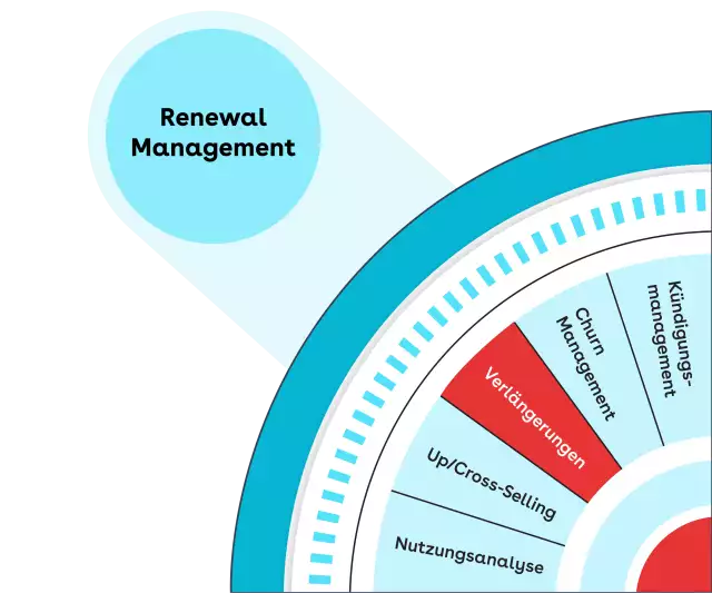 renew expand de 3