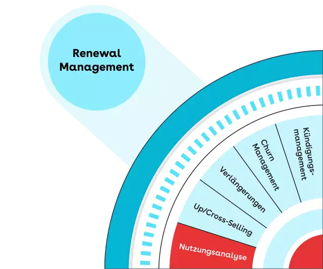 renew expand de 5
