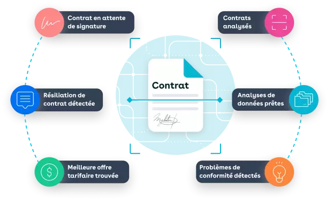 procurement fr 3
