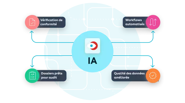 procurement fr 4