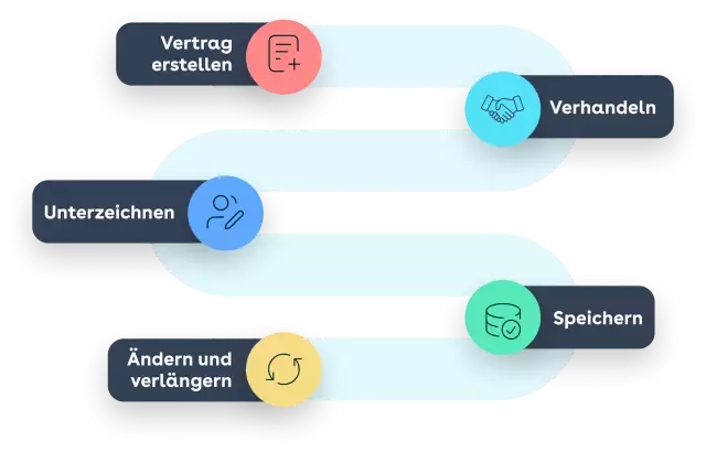 financial services