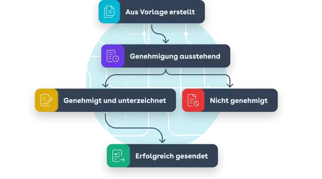 sales