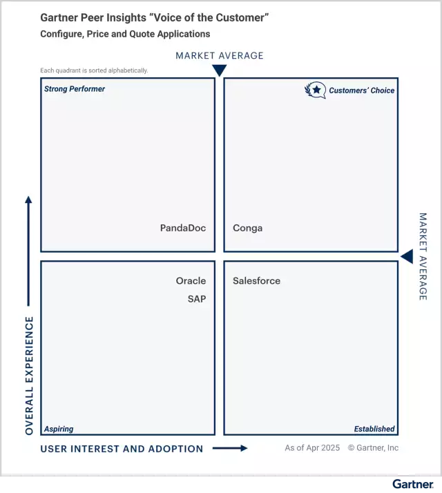 Voice of the Customer CPQ Grid
