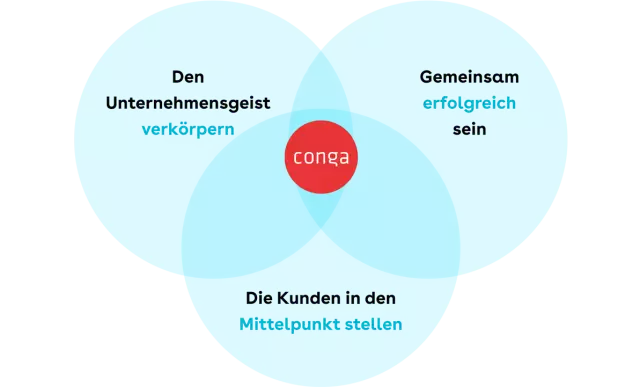 careers conga way 