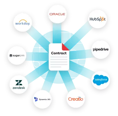 Contract integrations
