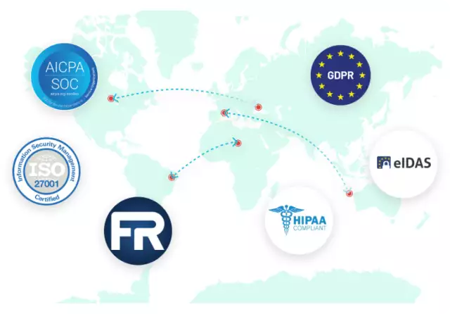 Global compliance