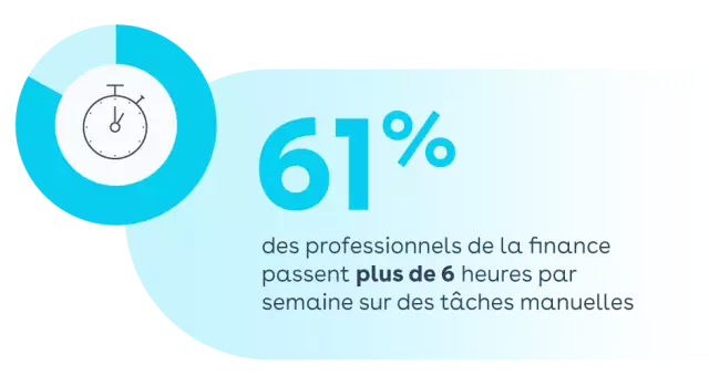 Document Automation stat