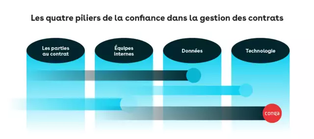 Contract management illustration