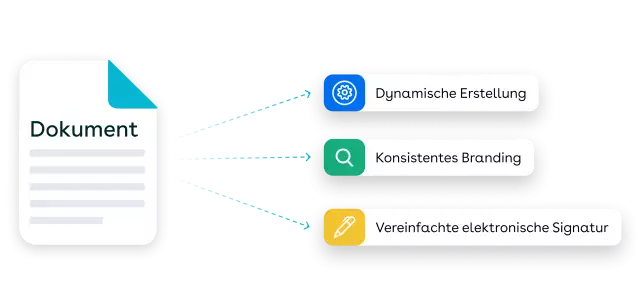 Document automation illustration