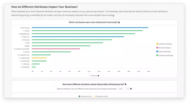 Price Optimization graph