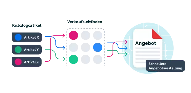 CPQ tools illustration