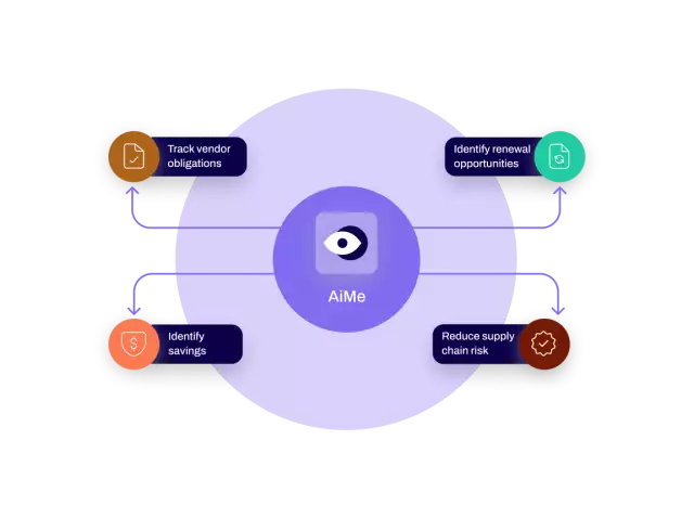 Manage spend and vendor risk