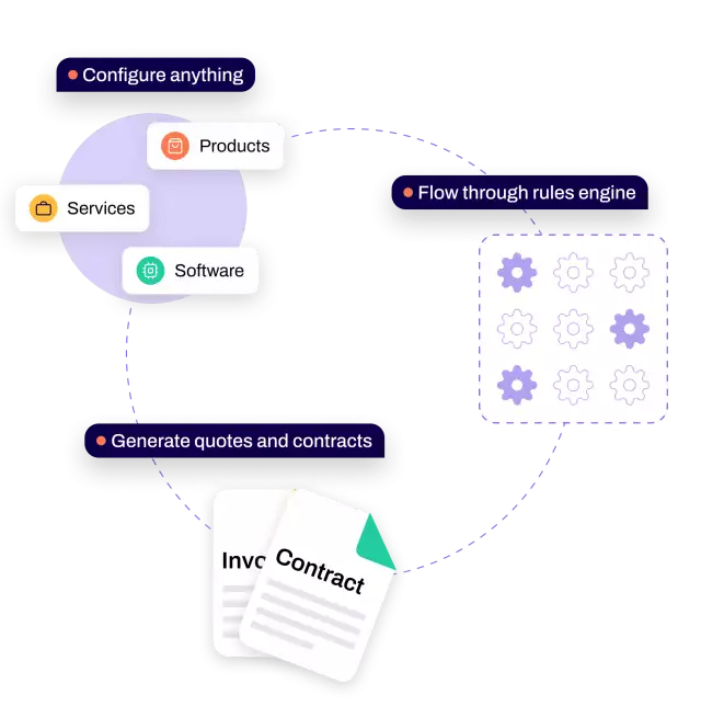 streamline configuration 