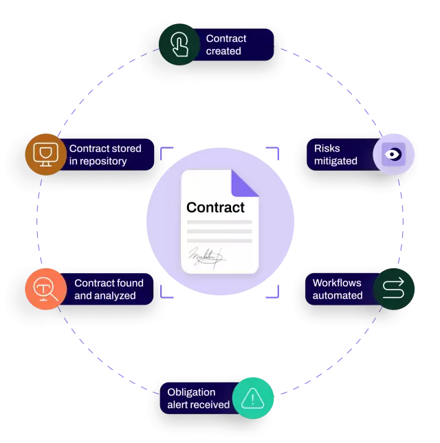 automate agreements