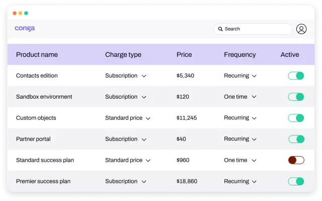 Customer billing chart 