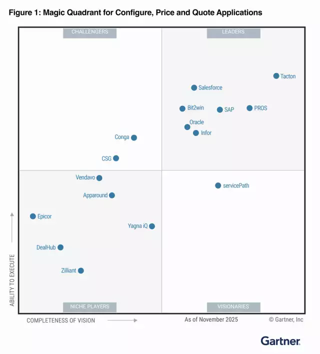 Gartner MQ 2026 Chart
