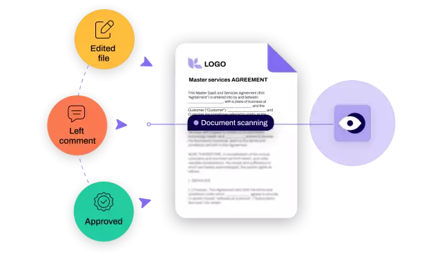 Contract scanned by Conga Contract AI to increase speed and accuracy of Contract Lifecycle Management process