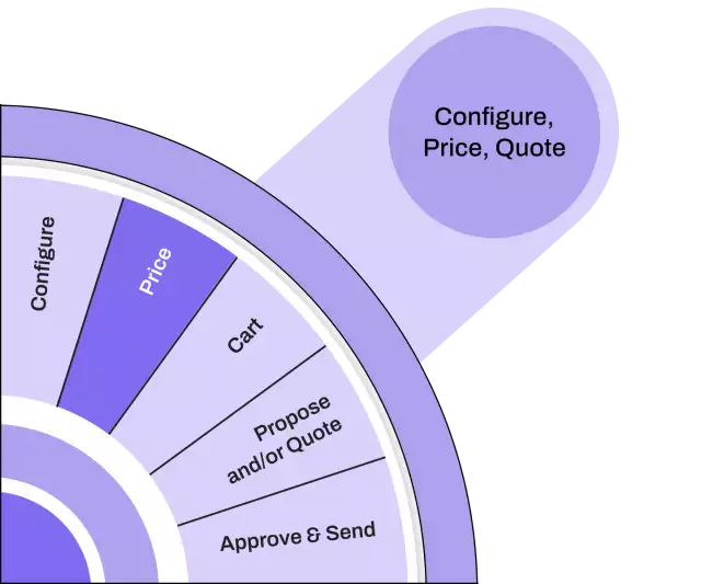 Propose and quote processes—price
