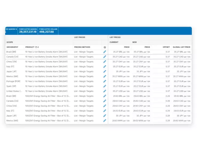 Profit-Driven, Flexible Pricing
