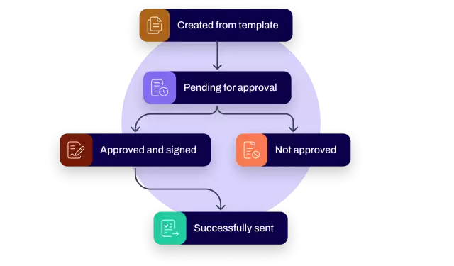 Gain complete visibility across all agreements