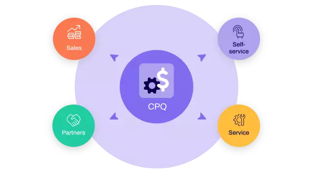 Conga Digital Commerce supports all commerce channels: sales, partners, service, self-service