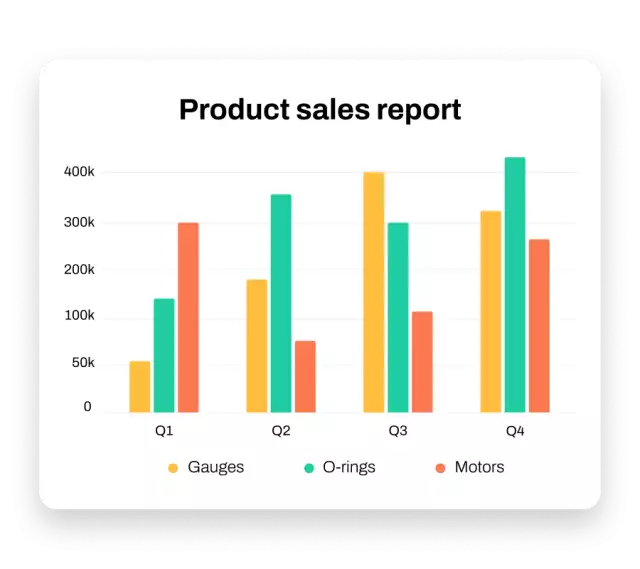 Product sales report graph